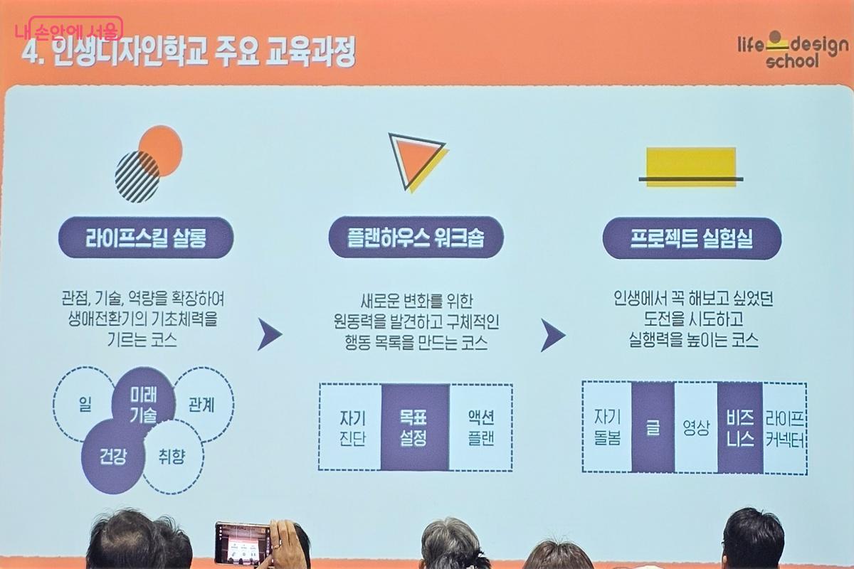 인생디자인학교 주요 교육 과정 소개 장면 ©박창원