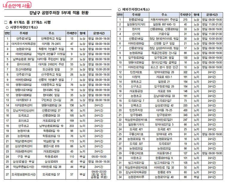 강남구 공영주차장 5부제 적용 현황 &copy;강남구도시관리공단
