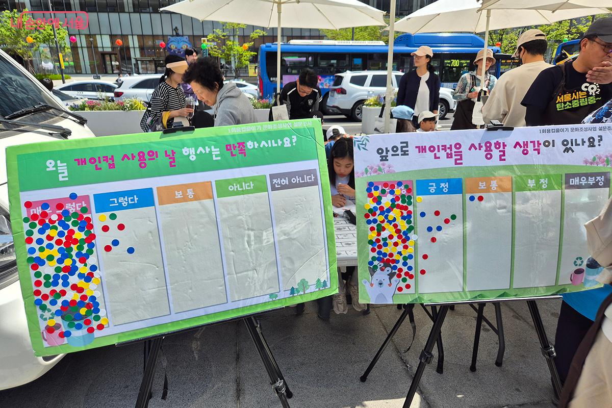 개인 컵을 사용한 시민들의 만족도 설문조사를 실시했다. &copy;정향선