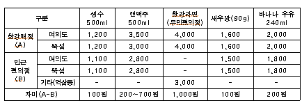 가격비교