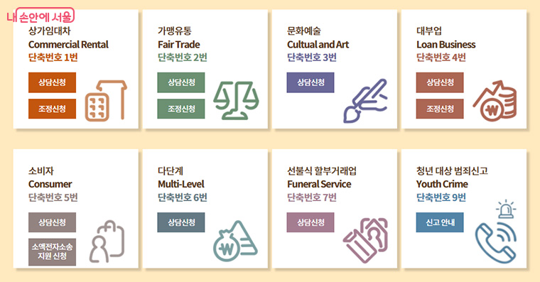 상담문의는 1600-0700 전화 후 분야별 상담번호를 누르면 연결된다. 
