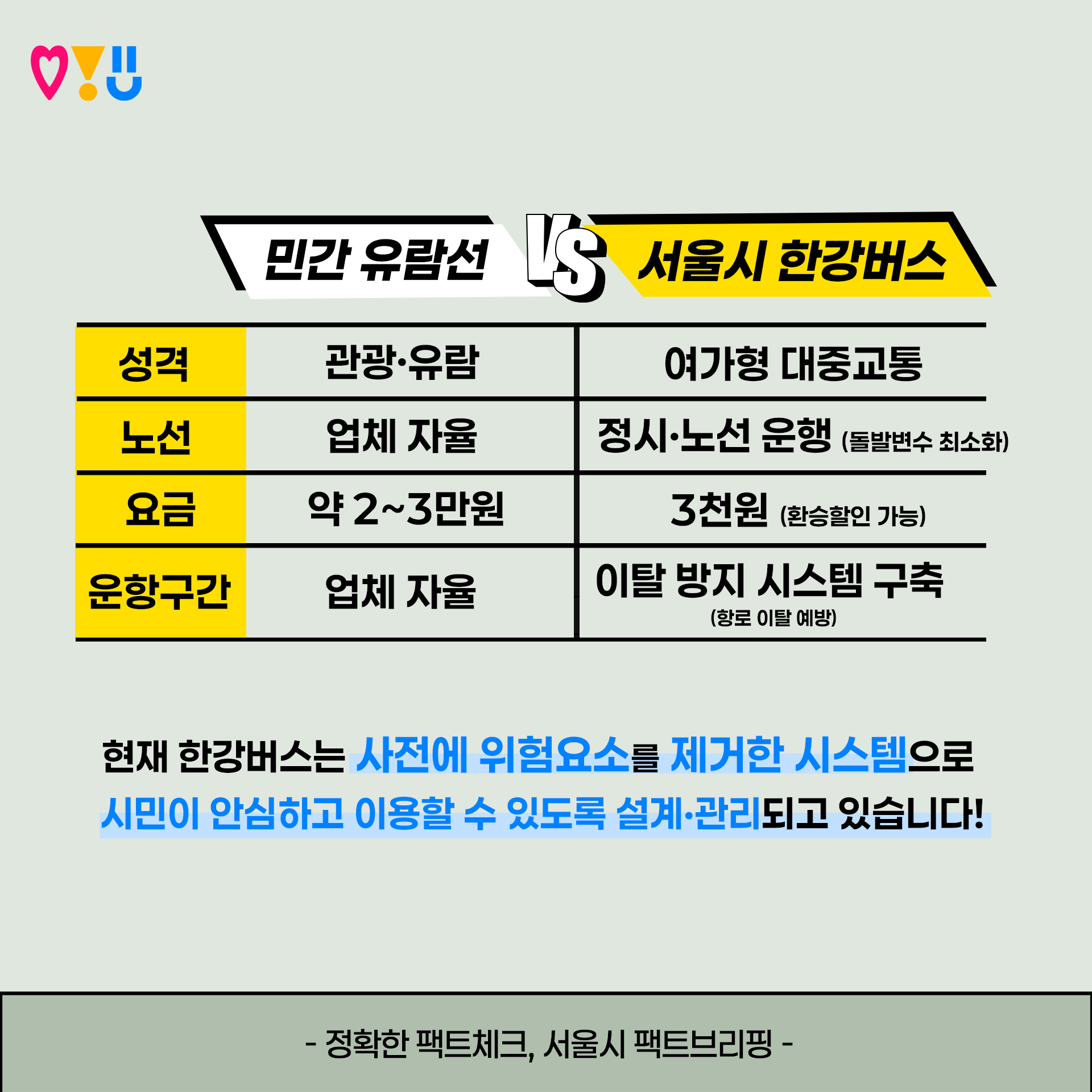 민간 유람선 VS 서울시 한강버스
성격 : 민간 유람선 - 관광·유람/서울시 한강버스-여가형 대중교통
노선: 민간 유람선 - 업체 자율/서울시 한강버스- 정시·노선 운행 (돌발변수 최소화)
요금: 민간 유람선 -약 2~3만원 /서울시 한강버스-3천원 (환승할인 가능)
운항구간: 민간 유람선- 업체 자율/ 서울시 한강버스- 이탈 방지 시스템 구축 (항로 이탈 예방)