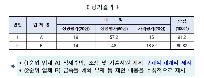 평가결과