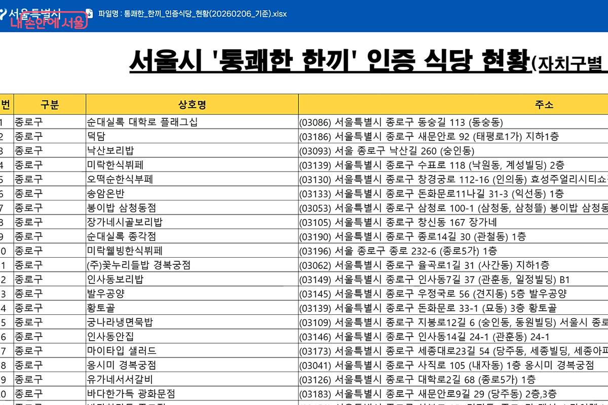 '통쾌한 한끼' 인증 식당 명단 ⓒ서울시식품안전정보 누리집