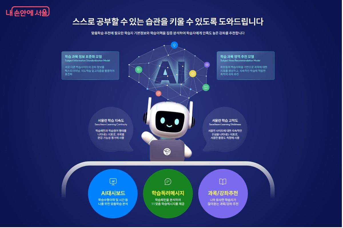 '서울런 3.0'으로 진화하며 AI 미래역량 지원도 본격화한다. ©서울런