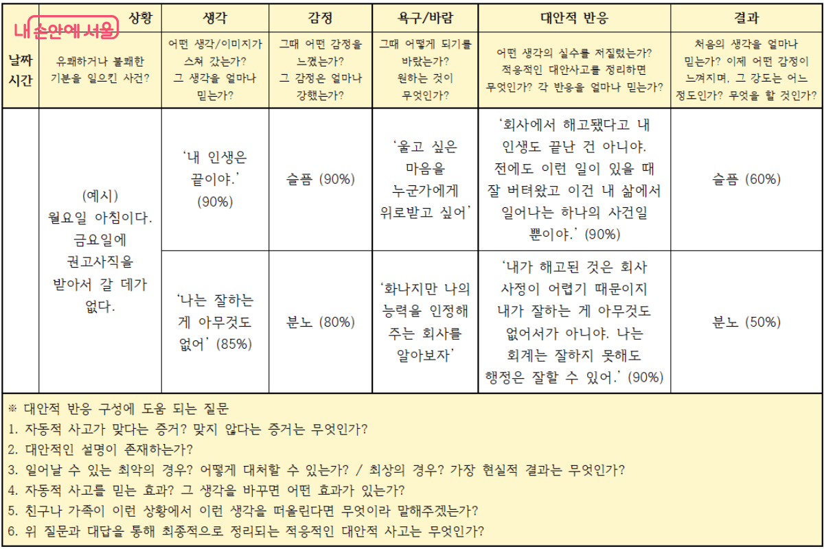 '사고 및 정서 기록지' 양식과 기록 예시 ©상담사 제공