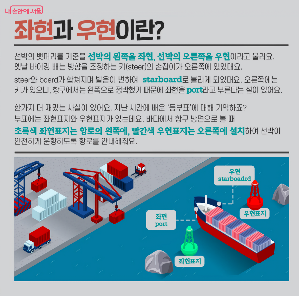 좌현표지와 우현표지의 배치 ©해양수산부