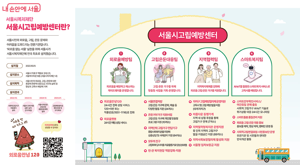 서울시고립예방센터에서 진행하는 세부 사업들 &copy;서울시고립예방센터