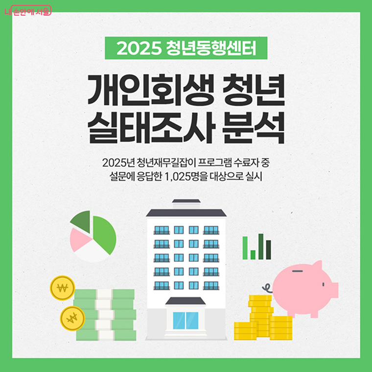 서울금융복지상담센터에서 개인회생 청년 실태조사 결과를 발표했다. 
