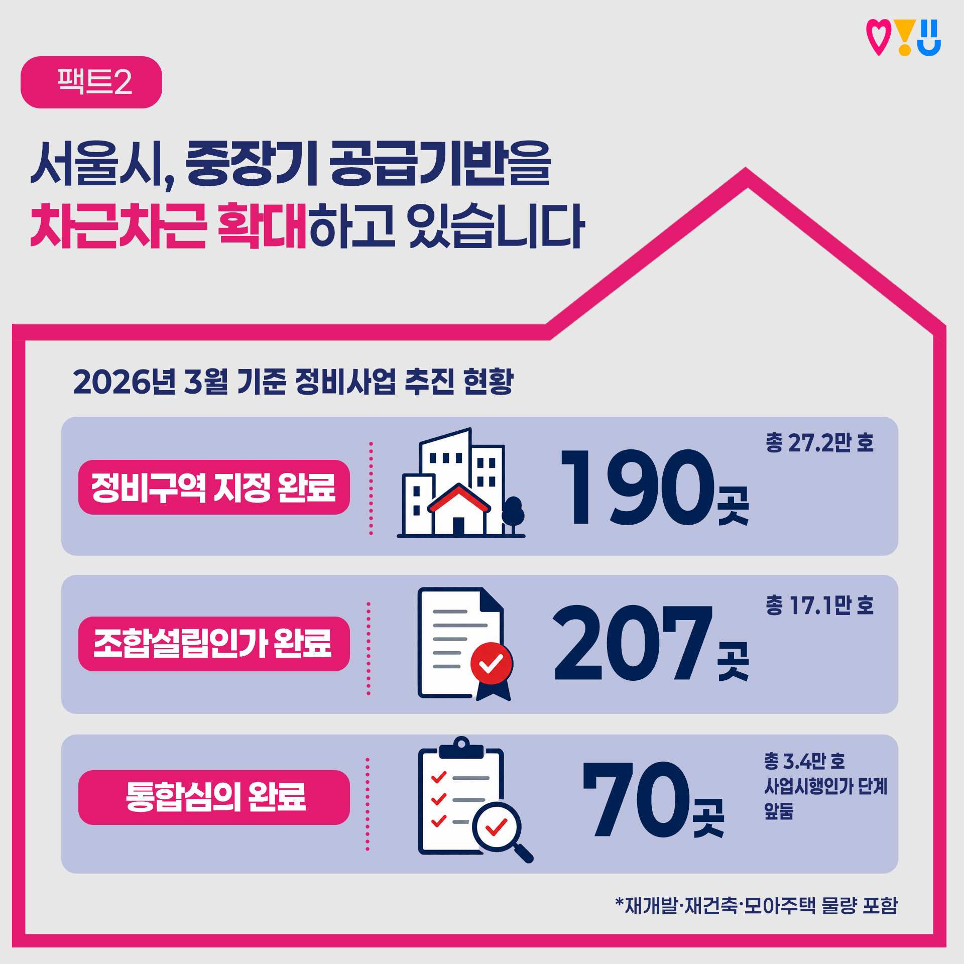 팩트2 서울시, 중장기 공급 기반을 차근차근 확대하고 있습니다 