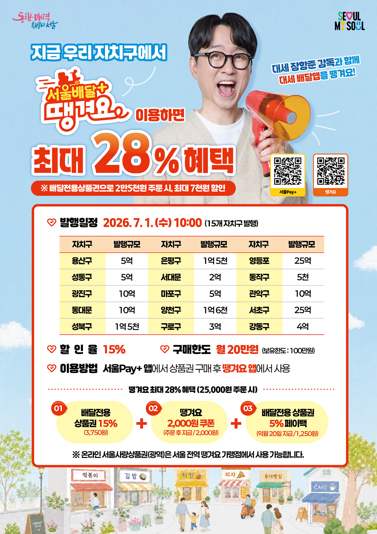 7월 1일 오전 10시에 15개 자치구에서 동시 발행한다.