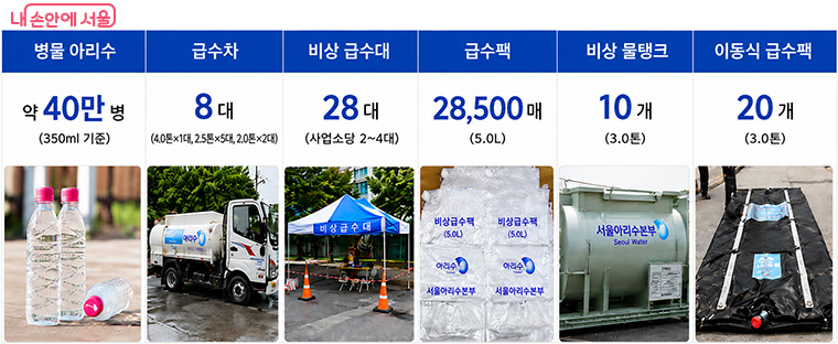 맞춤형 지원