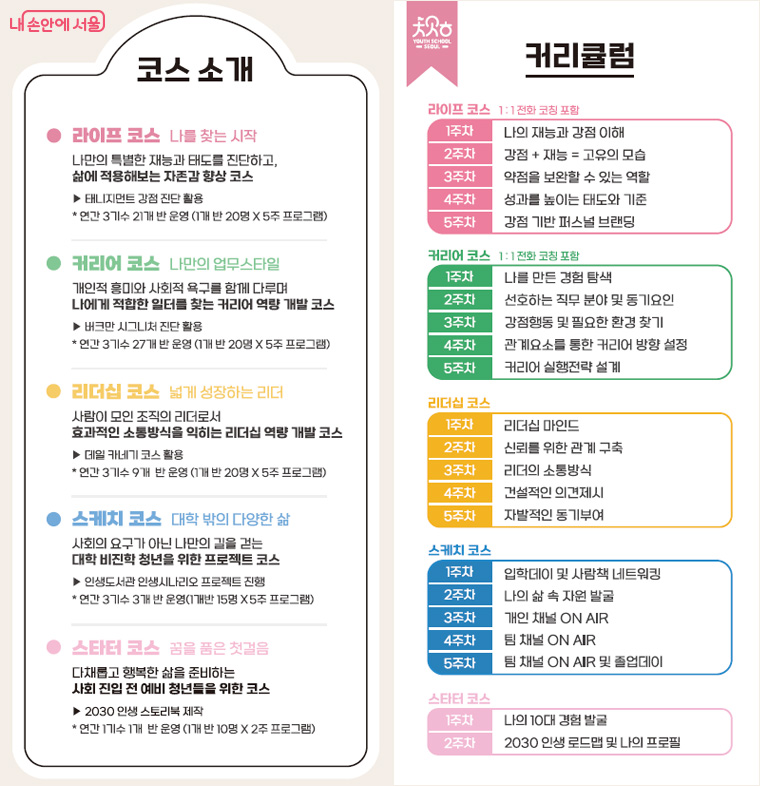 각 코스별 특징, 커리큘럼