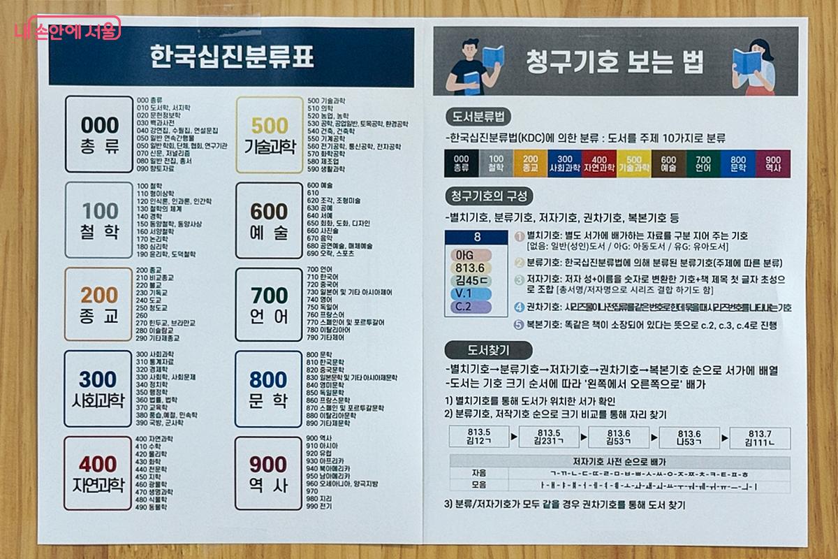 청구기호 보는 법 안내문 &copy;임윤아
