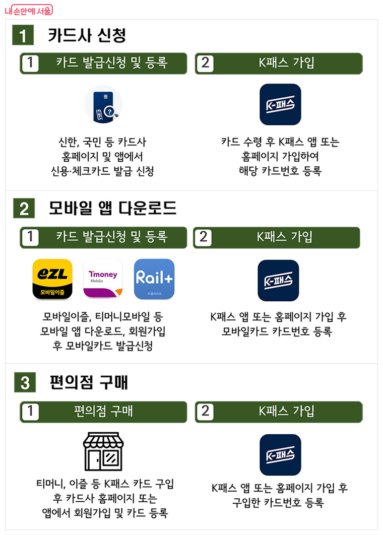 ‘기후동행카드 플러스’ 발급 방법
