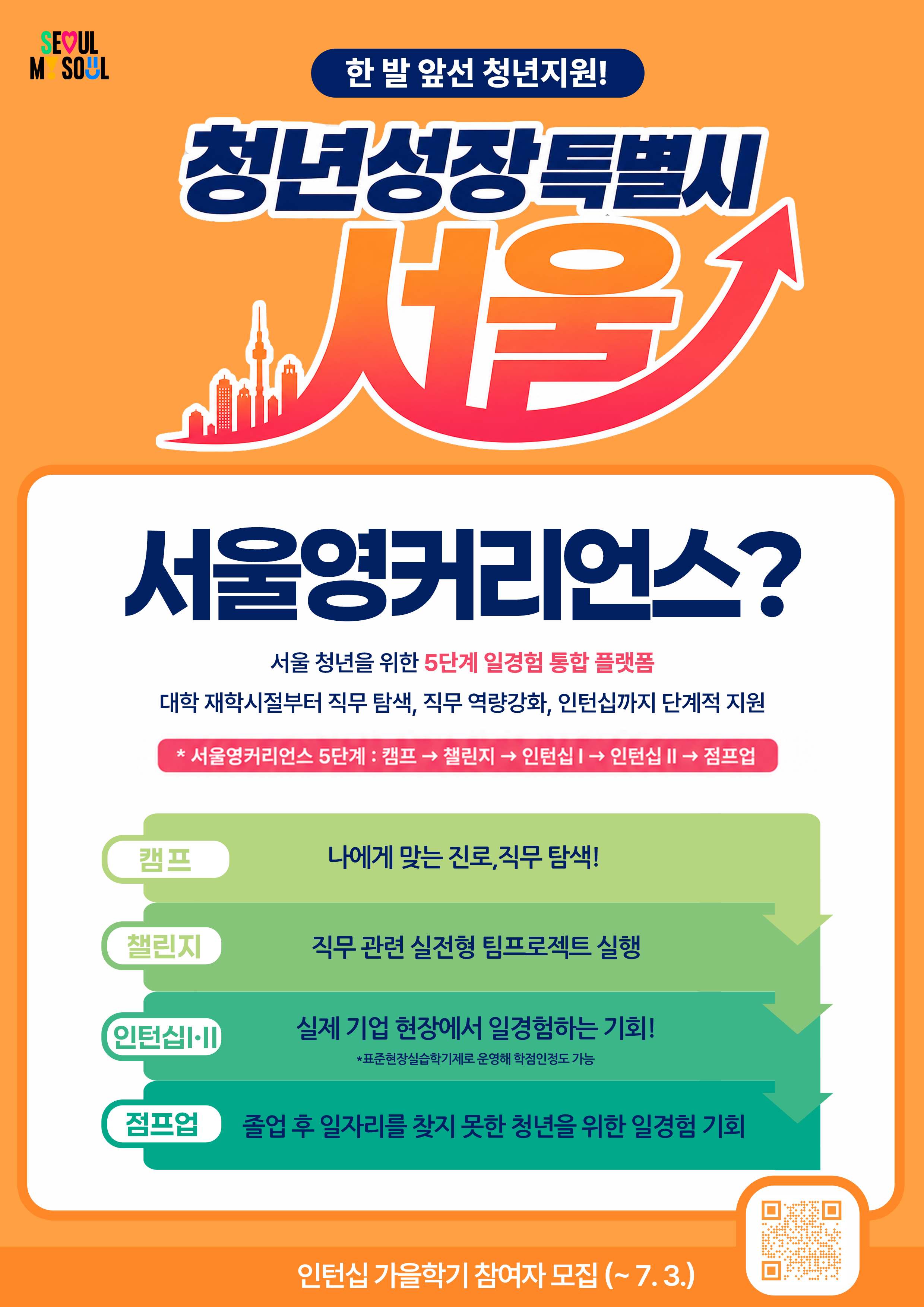 서울영커리언스