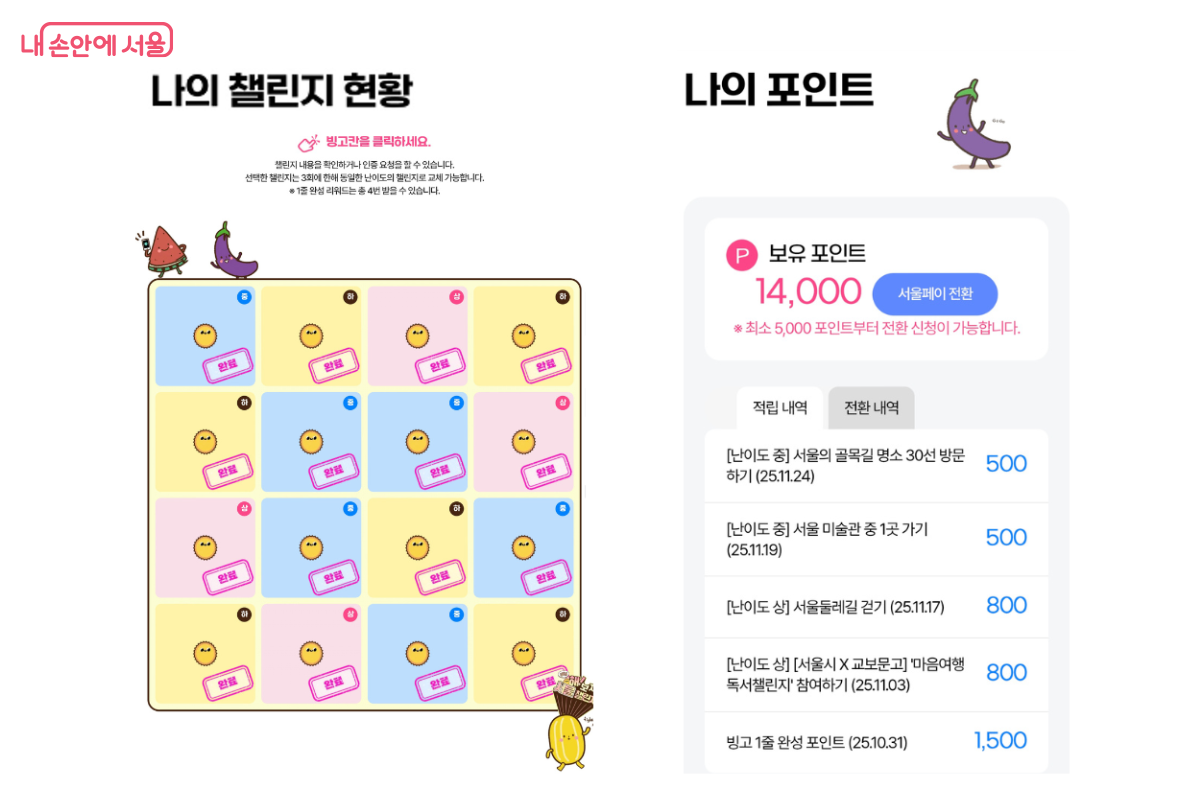 빙고판을 모두 완성한 순간에 진심으로 기뻤다. 보상 포인트를 서울페이머니로 전환했다. ©서울챌린지