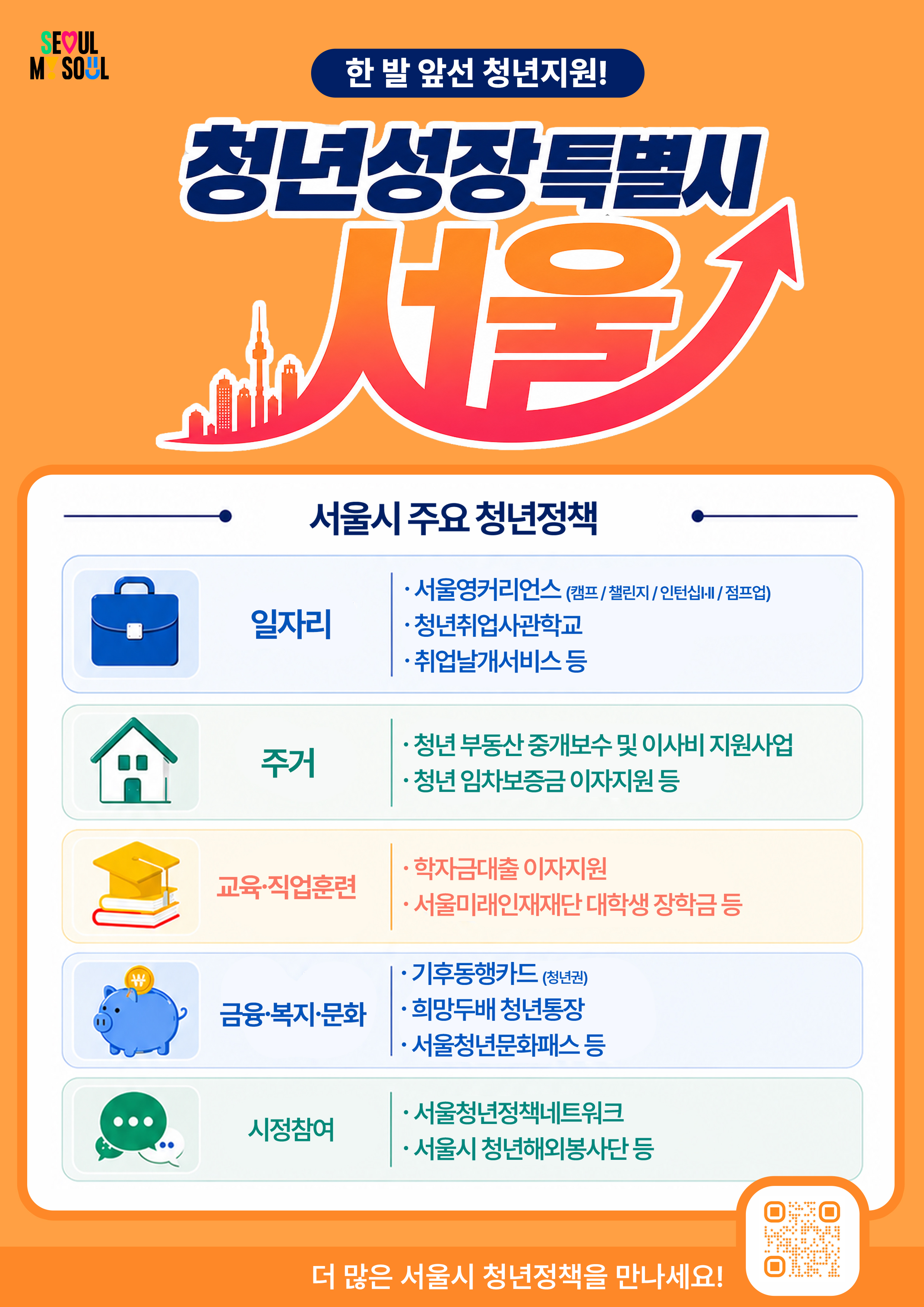 한 발 앞선 청년지원! 청년성장특별시 서울