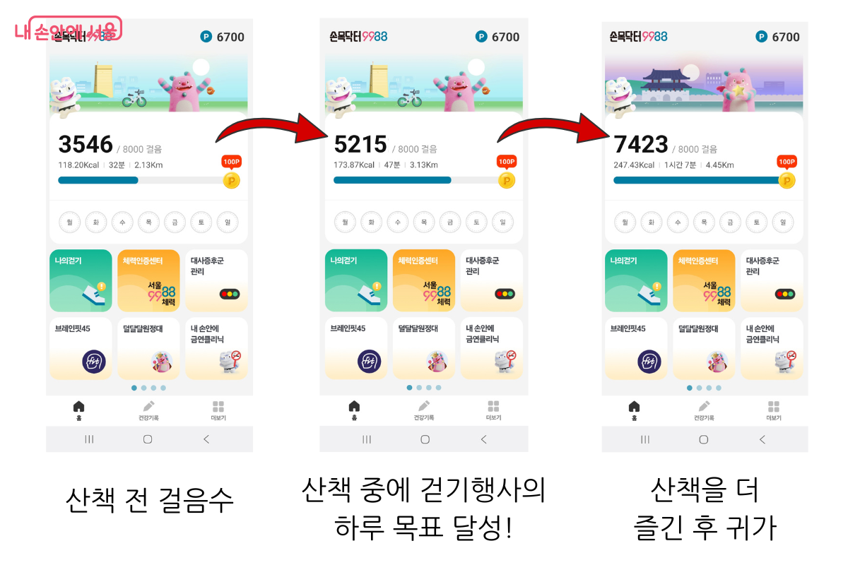 공원에 가서 하루 평균 목표인 5,215 걸음을 달성하고, 산책을 더 즐기다가 귀가했다. ©손목닥터9988