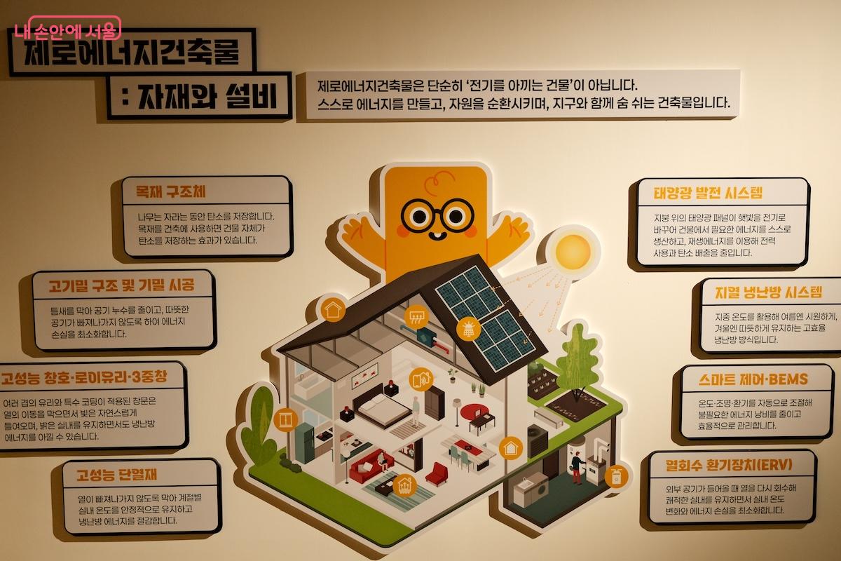 제로에너지 건축물에 대한 재미난 이야기