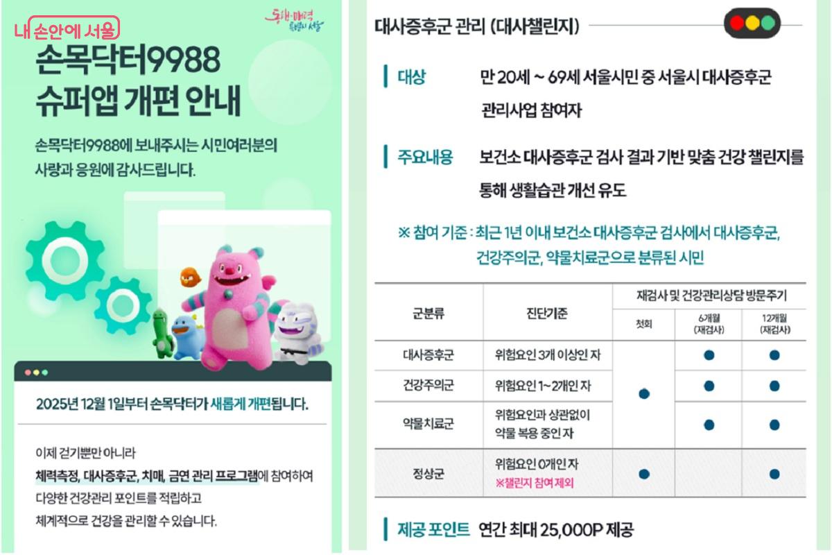 최근에 추가된 대사증후군 관리 기능 ©손목닥터9988