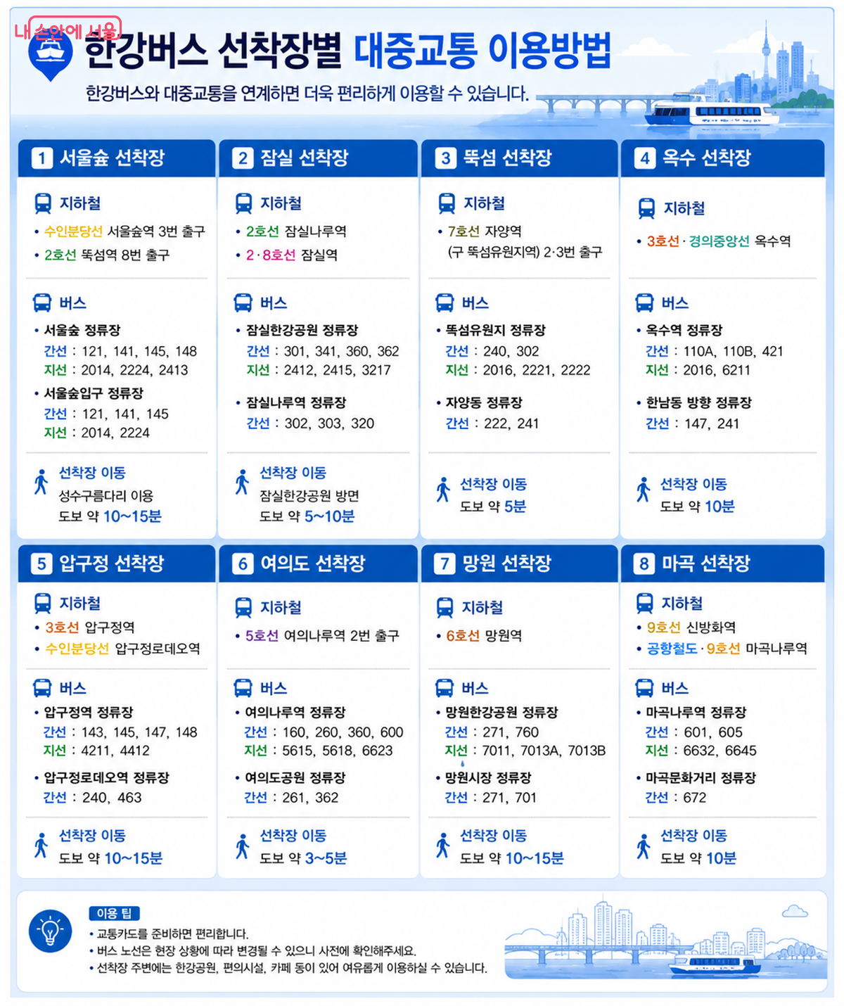 한강버스 선착장별 대중교통 이용 방법이 안내되어 있다. &copy;한강버스 누리집