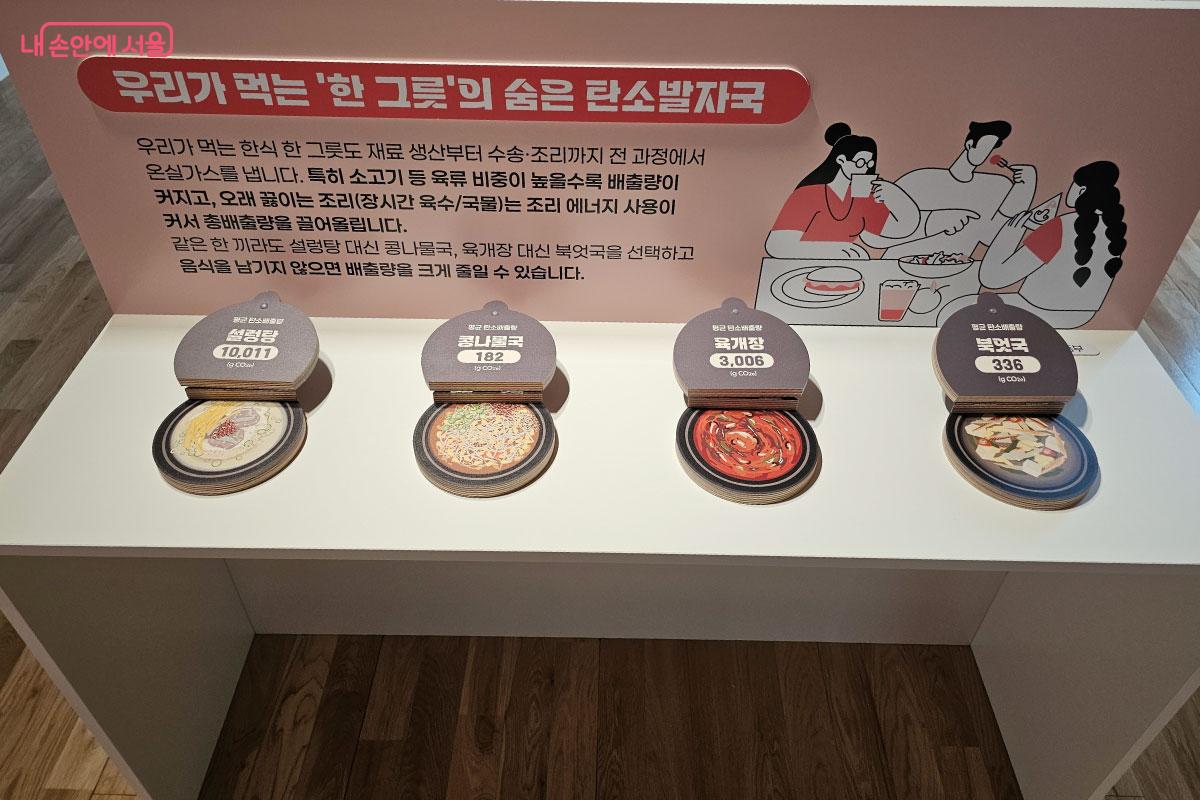 음식을 만드는 데 얼마나 많은 탄소가 배출되는지 확인해 볼 수 있는 코너다. &copy;홍혜수 