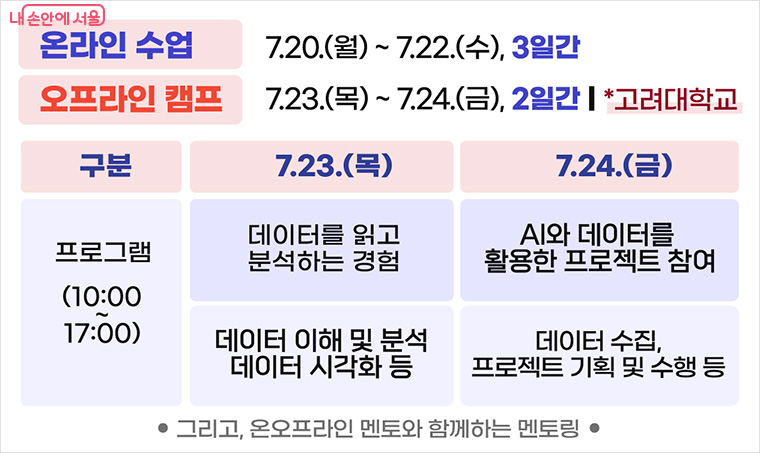 진행과정