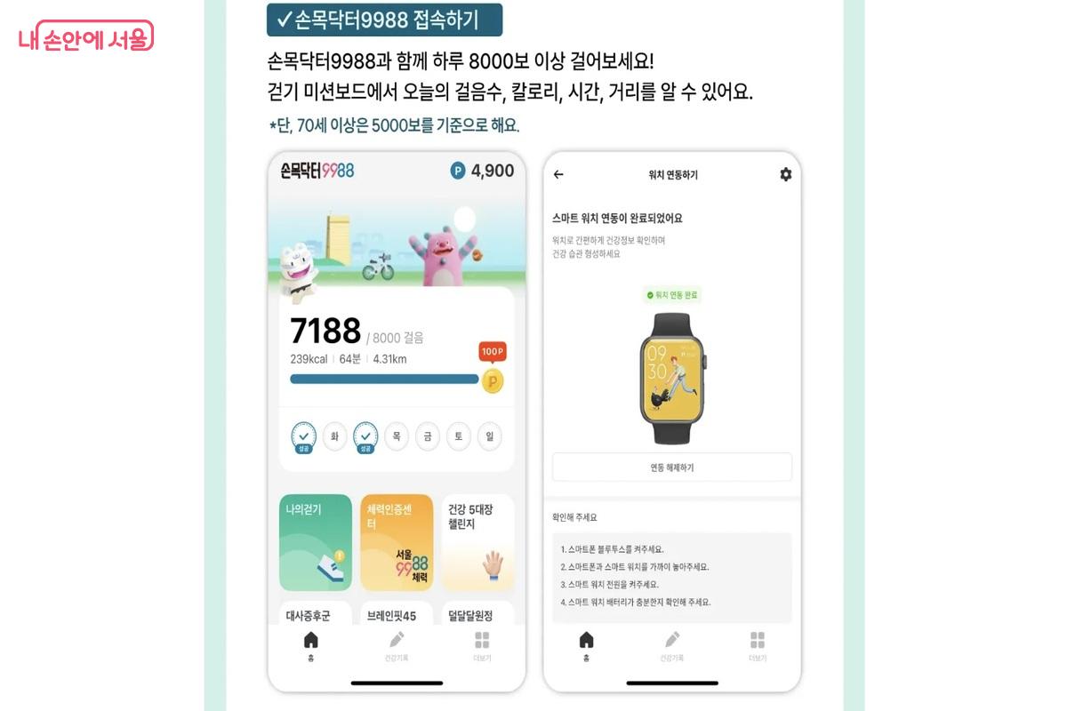 하루 8,000보(만 70세 이상은 5,000보)를 달성하면 포인트를 모아 현금처럼 쓸 수 있다. &copy;손목닥터9988