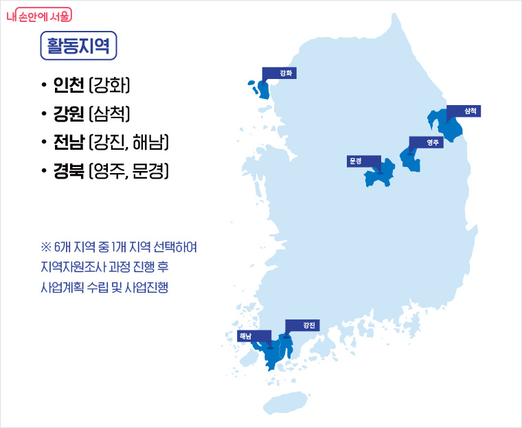중장년 넥스트로컬 활동지역 위치