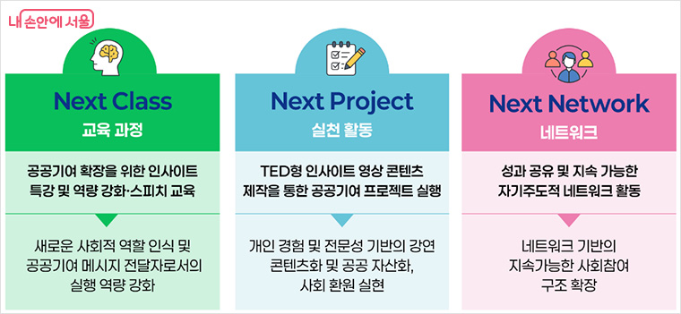 넥스트 아카데미 2기 교육 과정
