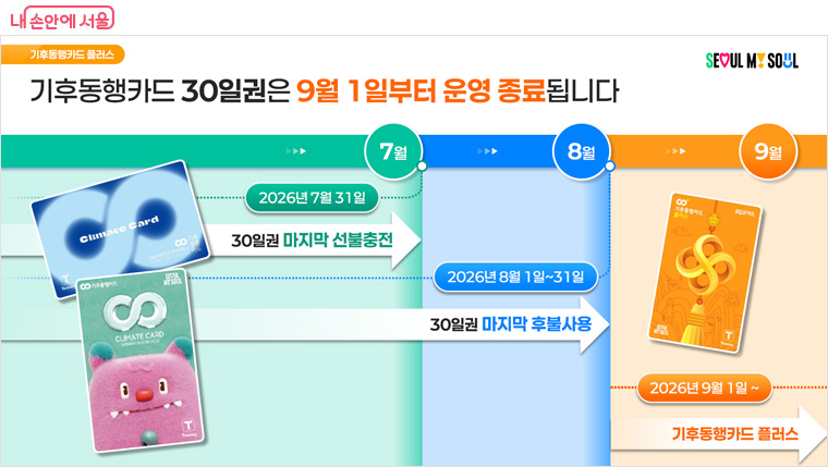 기후동행카드 30일권 사용은 8월 31일까지만 가능하다.