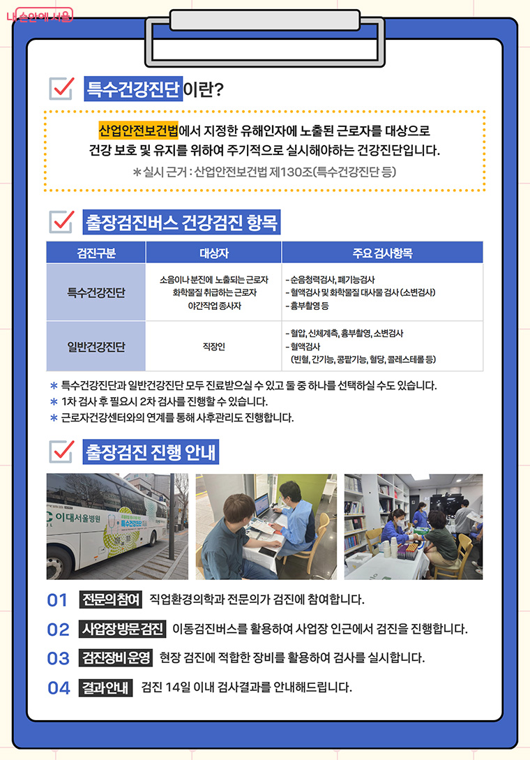 이번 찾아가는 검진에서는 특수건강진단(순음청력검사, 폐기능검사, 혈액 및 소변검사 등)과 일반건강진단(혈압, 신체계측, 흉부촬영, 혈당&middot;콜레스테롤 검사 등) 가운데 필요한 검진을 받을 수 있다. 검진 결과 직업병 의심자나 직업병 유소견자로 판정되면 직업병안심센터와 근로자건강센터 등 전문기관과 연계해 무료 건강관리 서비스도 지원된다.