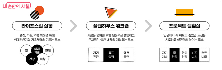 2026년 인생디자인학교 교육과정