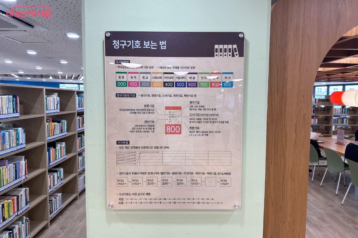 청구기호 보는 방법이 안내돼 있다. ©김재형