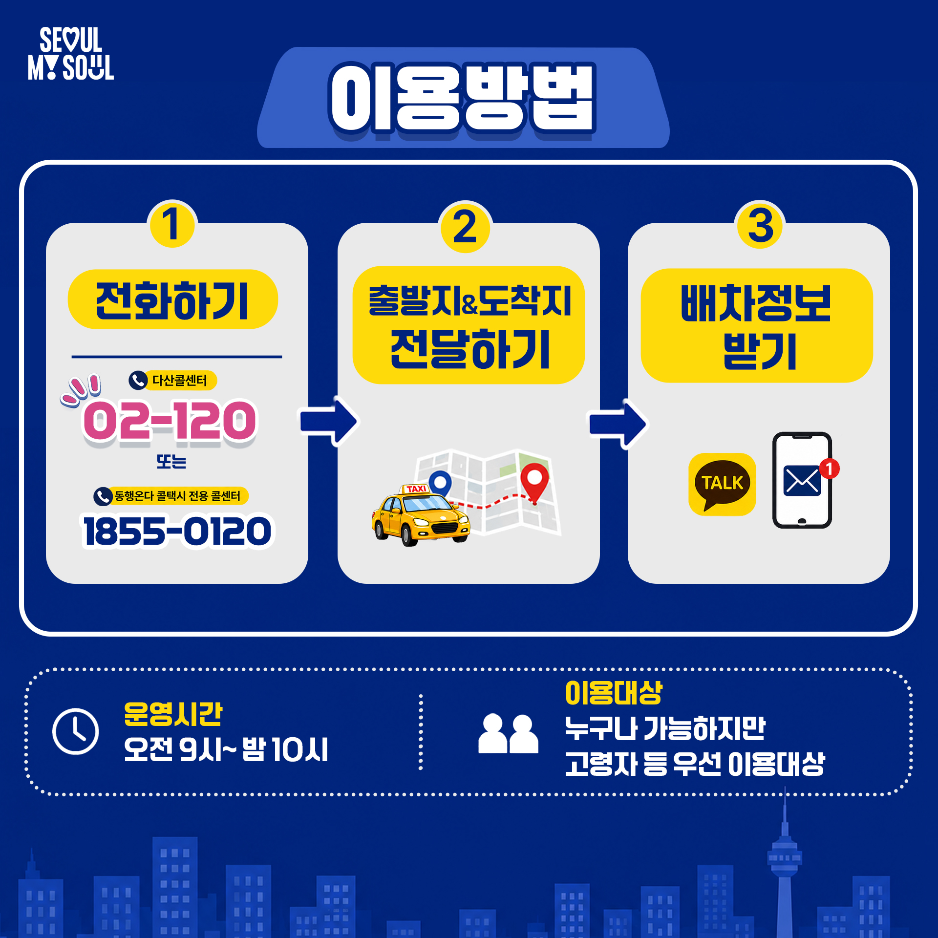 이용방법