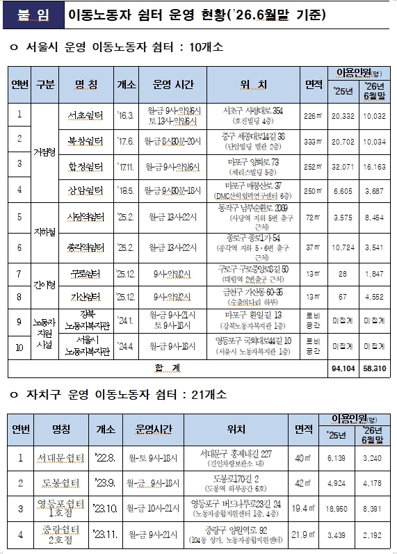이동노동자 쉼터