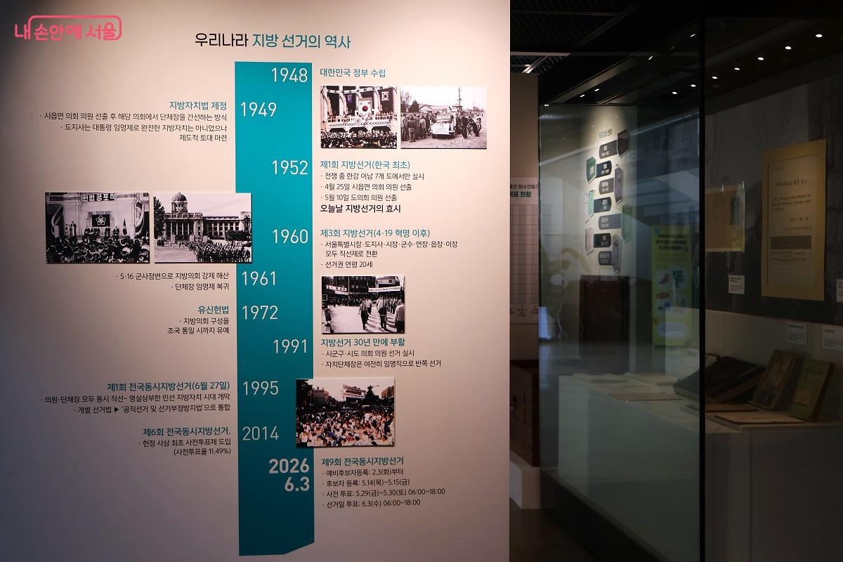 지방 선거의 역사, 1948~2026년 우리나라 지방 선거의 주요 연표 &copy;이봉덕