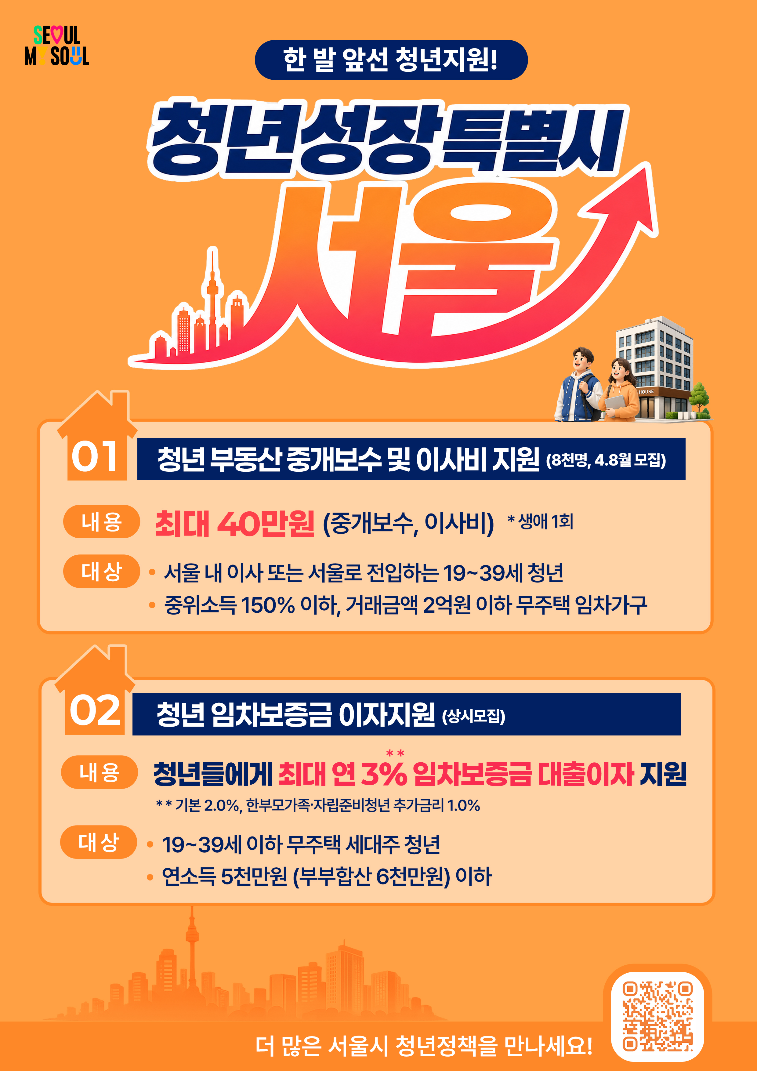 01 청년 부동산 중개보수 및 이사비 지원 (8천명, 4.8월 모집)
02 청년 임차보증금 이자지원 (상시모집)
