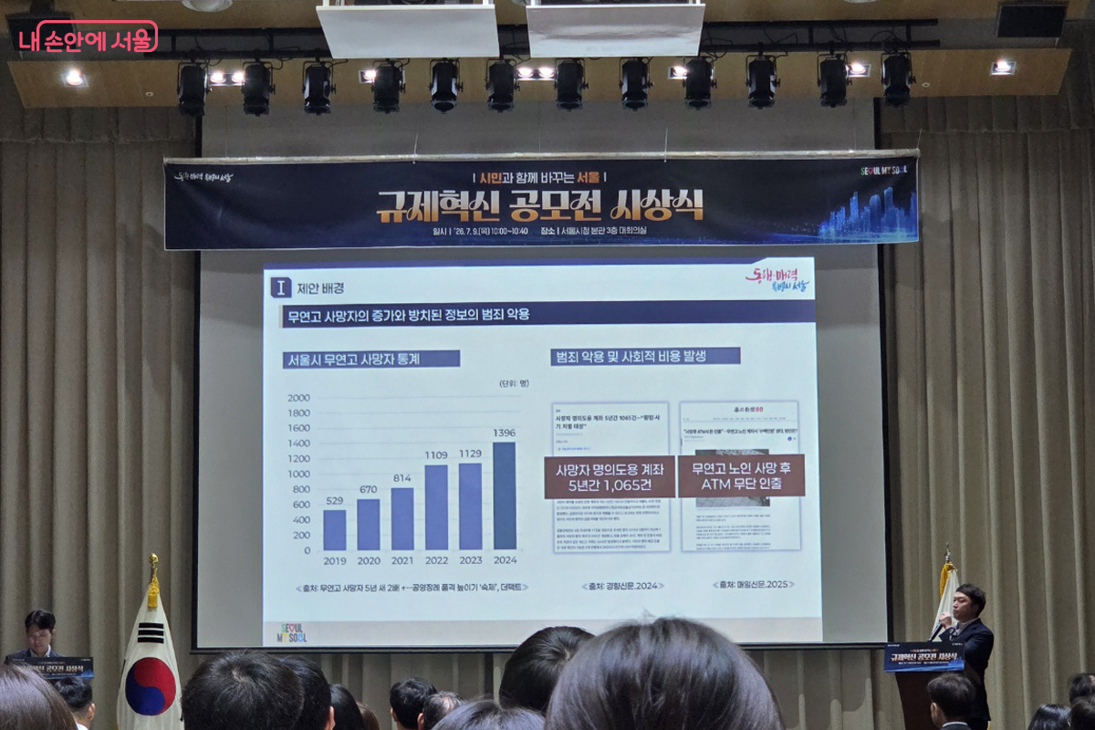  사망자 명의 도용, 금융범죄  예방 중심의 디지털 행정체계 구축 제안 &copy;장미화