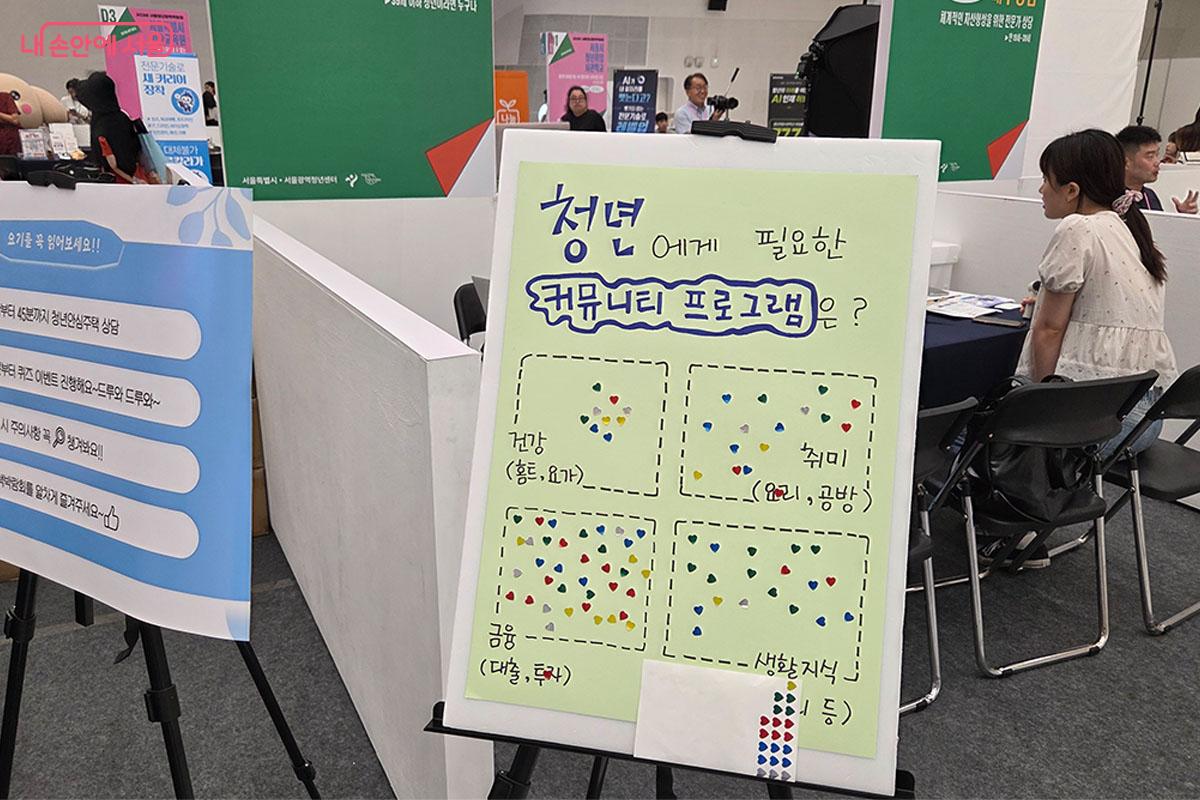 청년들에게 필요한 커뮤니티 프로그램을 묻는 스티커 설문조사에 다양한 의견이 모였다. ©이다현