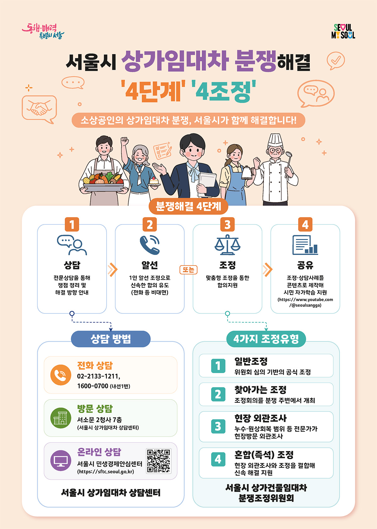 서울시 상가임대차 분쟁 해결 포스터 서울시는 누리집에 공개한 상담사례를 분석해 반복 질문과 유사 사례를 정리하고, 시민 관심이 높은 핵심 쟁점을 중심으로 최종 82개 문답을 선정했다.

사례집에는 ▲차임(월세)&middot;보증금&middot;계약갱신요구권 31건 ▲권리금 16건 ▲하자&middot;수선&middot;안전 15건 ▲원상회복&middot;명도 14건 ▲관리비 6건 등 상가임대차 과정에서 반복적으로 발생하는 주요 분쟁 사례를 담았다. 자세한 내용은 &lsquo;시민이 빨리(82) 자주 찾는 상가임대차 상담사례 82선&rsquo; 전자책에서 확인할 수 있다.
