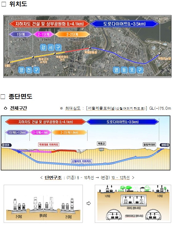 위치도 및 종단면도