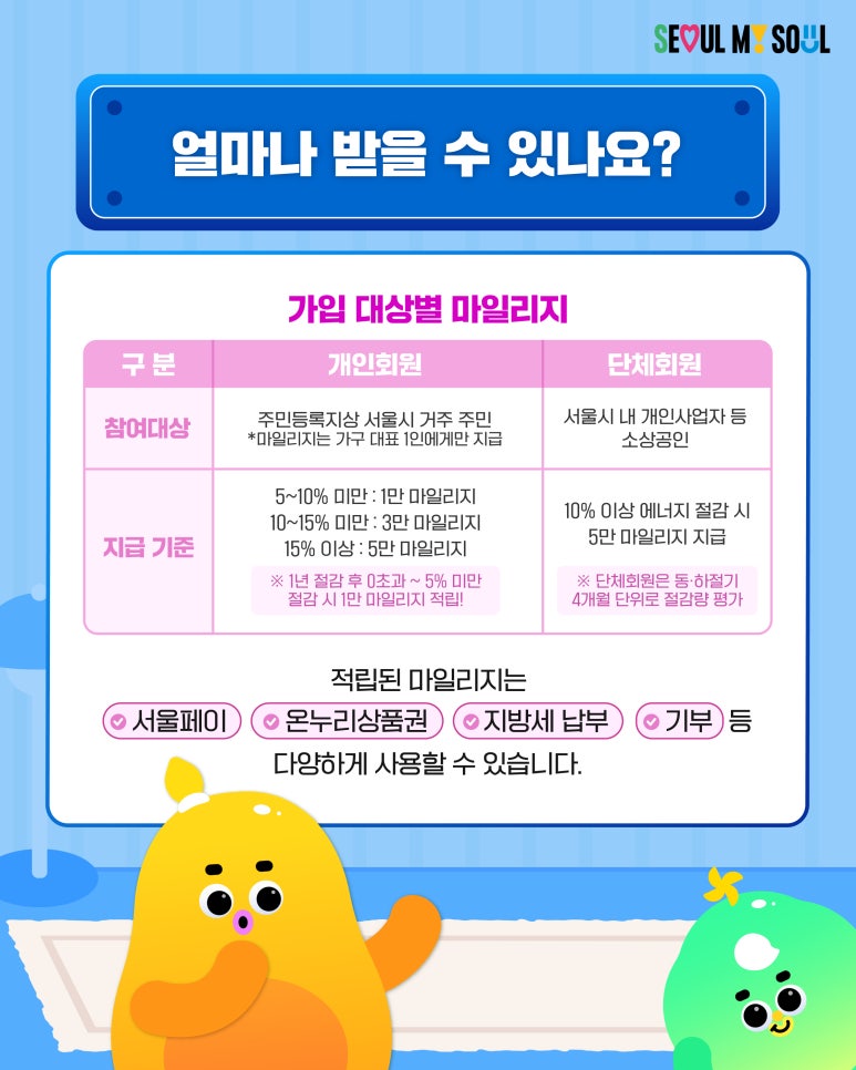 여름철 냉방비 절약