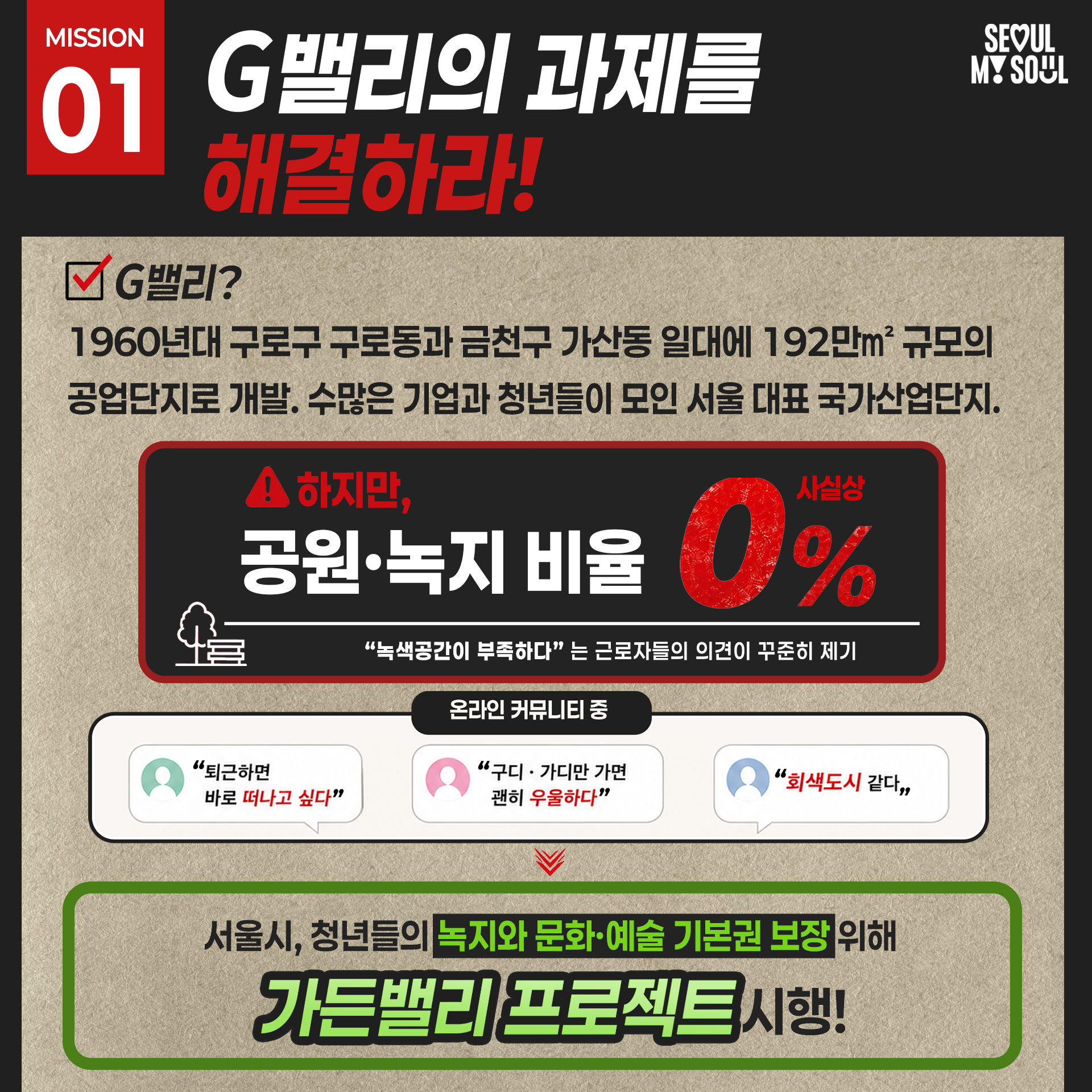 G밸리의 과제를 해결하라!

G밸리?
1960년대 구로구 구로동과 금천구 가산동 일대에 192만m2 규모의
공업단지로 개발. 수많은 기업과 청년들이 모인 서울 대표 국가산업단지.

하지만,
공원&middot;녹지 비율 사실상 0%
"녹색공간이 부족하다" 는 근로자들의 의견이 꾸준히 제기

서울시, 청년들의 녹지와 문화&middot;예술 기본권 보장 위해
가든밸리 프로젝트시행!