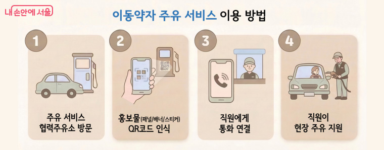 이동약자 주유 서비스 이용 방법