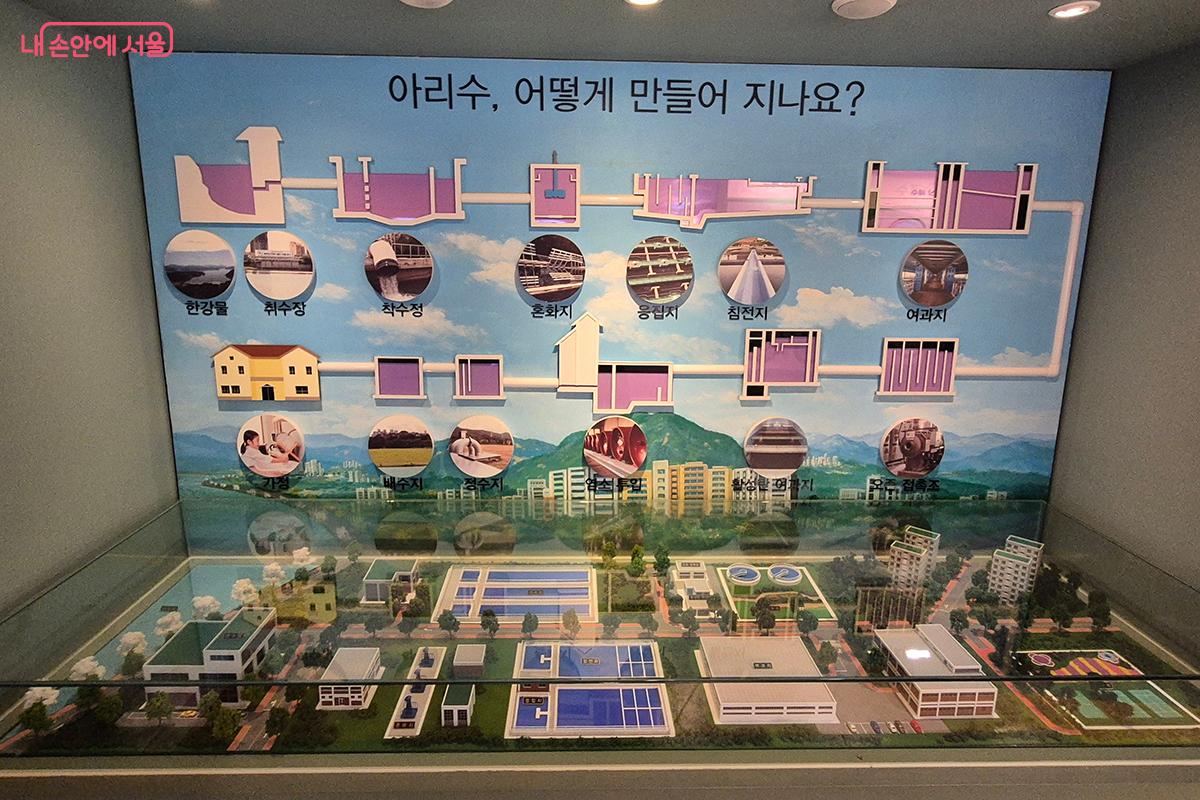 아리수가 어떻게 만들어지는지 과정을 배운다. &copy;이혜숙