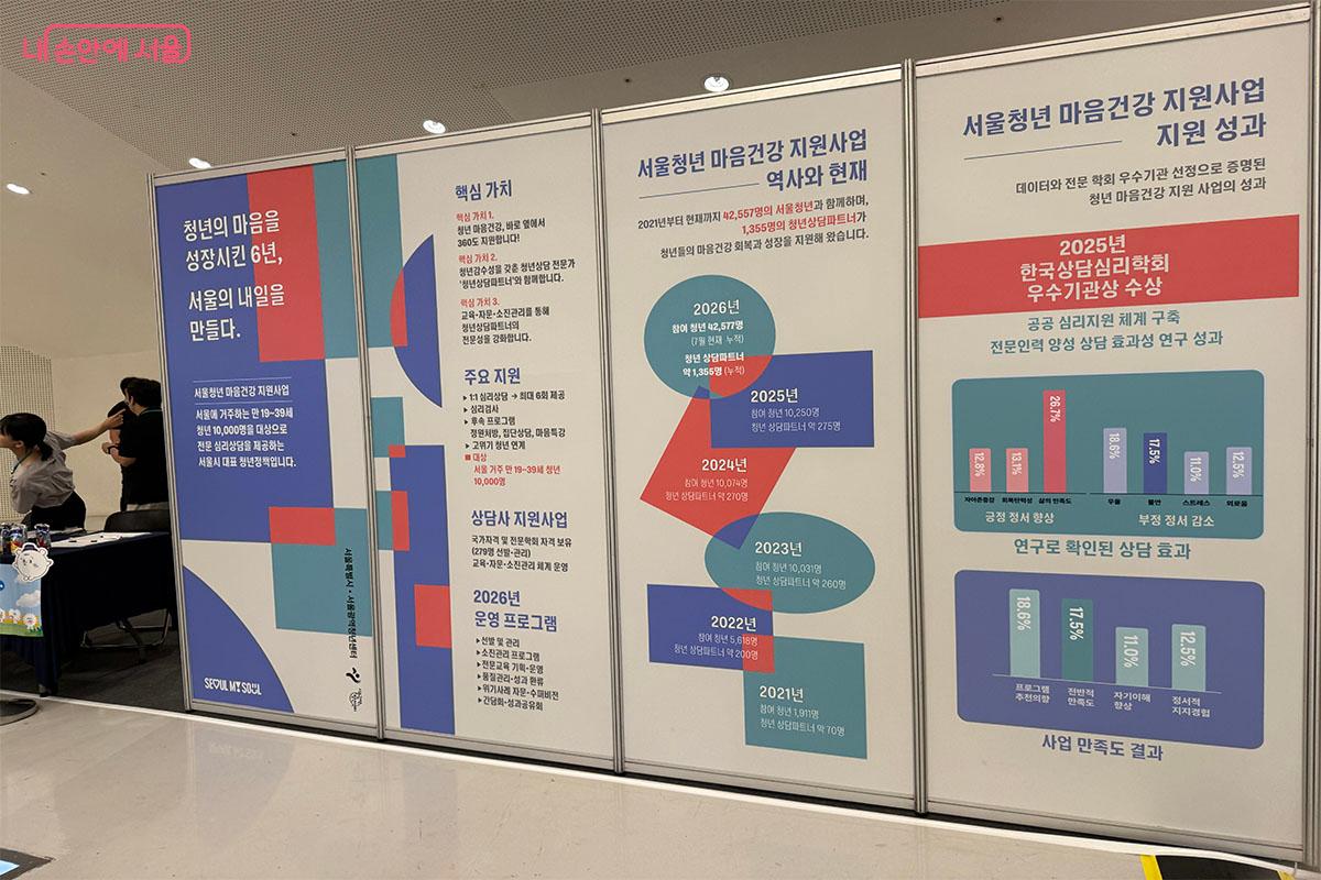 청년들의 마음 건강을 진단하고 관련 정보를 제공하는 서울청년마음건강지원사업 안내 부스. ⓒ송수아
