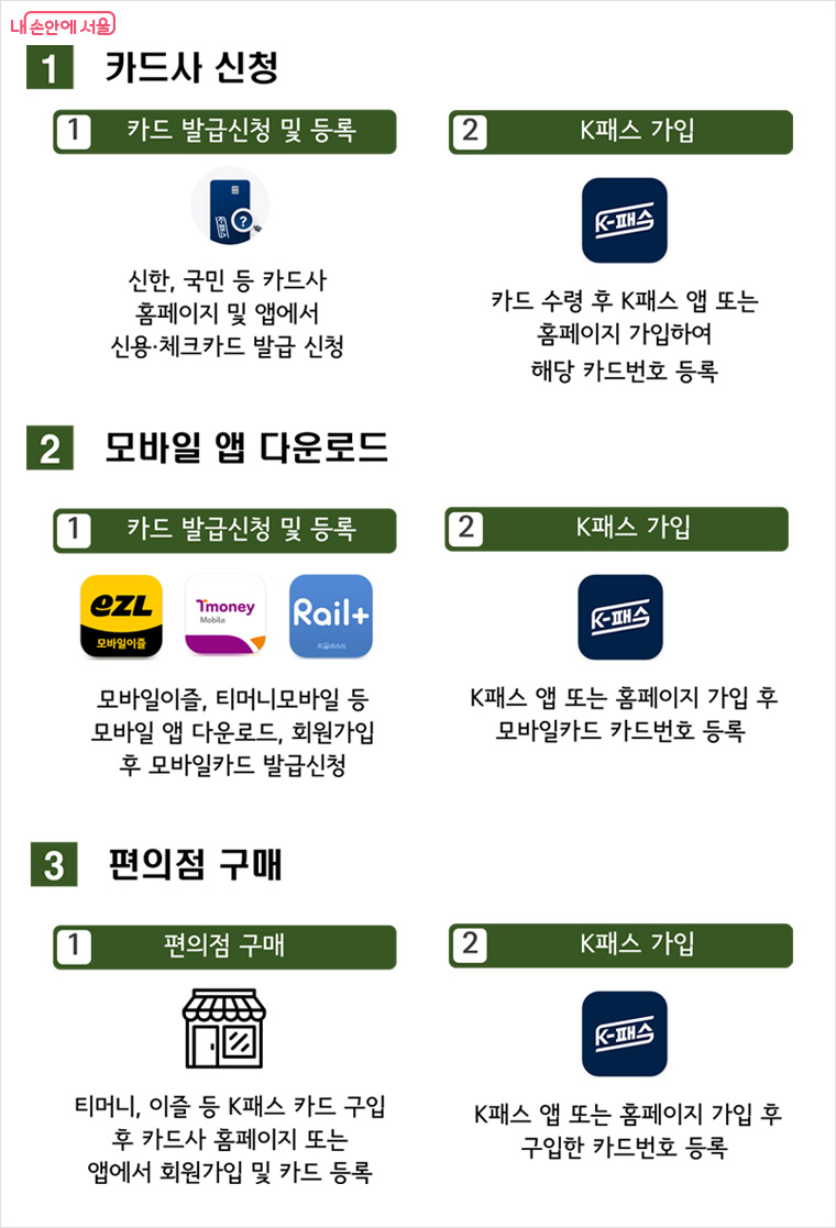 모두의카드(기후동행패스) 발급 방법(후불, 선불, 모바일)