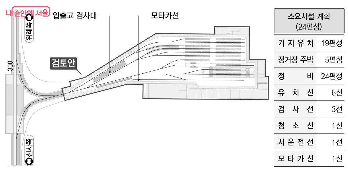 위례신사선 지하 차량기지 구조도 &copy;서울시